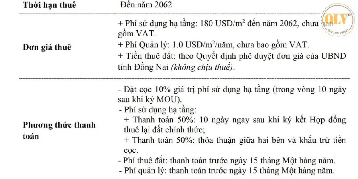 BÁN ĐẤT KHU CÔNG NGHIỆP AN PHƯỚC, LONG THÀNH, ĐỒNG NAI, DT 15.000m²